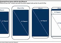 Image result for iphone 8 plus display size