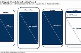 Image result for iPhone 8 Plus Screen Size