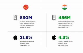 Image result for iPhone Price List in China