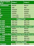 Image result for iPhone 5S Price in Pakistan