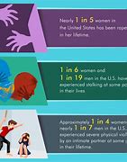 Image result for Different Types of Abuse