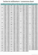 Image result for Inch Chart Printable