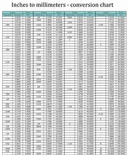 Image result for mm to Inches Conversion Table Chart