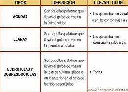 Image result for Tildes En Espanol