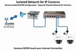 Image result for +IP None 11 Camera Examples