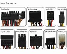 Image result for I/O Connectors
