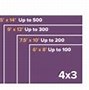Image result for Projector Screen Size or Graphic