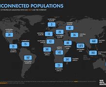 Image result for Computer Trends 2022