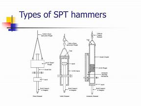 Image result for Safety Hammer SPT