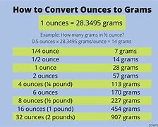 Image result for Conversion Chart for Grams