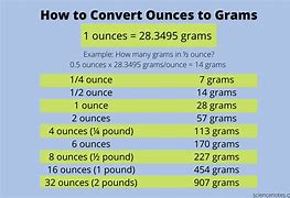 Image result for How to Convert Grams to Ounces Chart