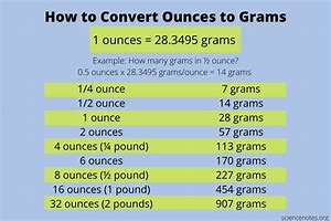 Image result for Measurement Conversion Chart Grams to Ounces