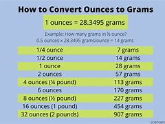 Image result for Grams Measurement Conversion Chart