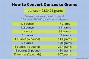 Image result for Grams to Ounces