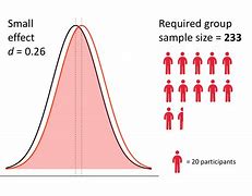 Image result for Sample Size Chart