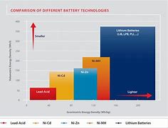 Image result for Lifeline Battery Comparison Chart