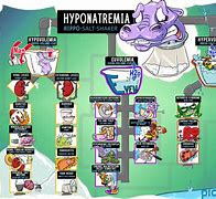 Image result for Hyponatremia Meme