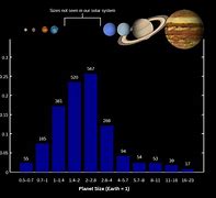 Image result for Largest Exoplanet in the Universe