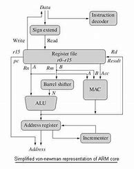 Image result for Teqne in Arm Architecture