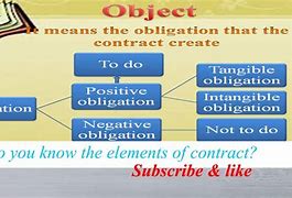 Image result for What Are the Elements of a Contract