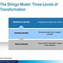 Image result for Shingo Prize Model