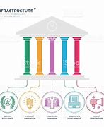 Image result for Pillars Infographic