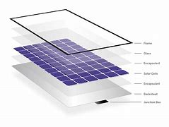 Image result for Solar Panel Details