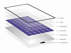Image result for Solar Cell Device