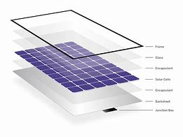Image result for Solar Panel Model Sb1w5d