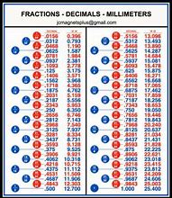 Image result for Number Drill Decimal Chart