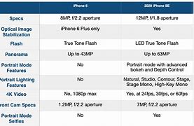 Image result for SE 6 vs iPhone Comparison Chart