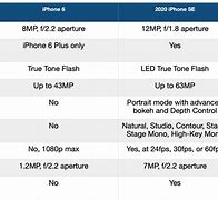 Image result for iPhone 6 SE Specs