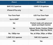 Image result for iPhone SE 2020 Compared to iPhone 6