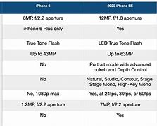 Image result for iPhone SE 2020 Specs