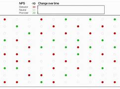 Image result for NPS Score Card UI