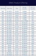 Image result for Wire Mesh Data Sheet