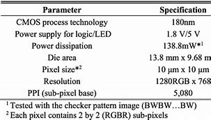 Image result for Micro LED 5000 PPI
