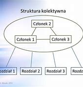 Image result for co_oznacza_zasady_budowy_struktury_organizacyjnej