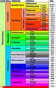 Image result for Geographic Dating