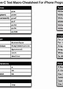 Image result for iPhone SE Users Cheat Sheet