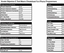 Image result for iPhone Cheats 16GB