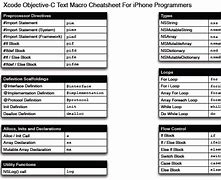 Image result for iPhone Cheats