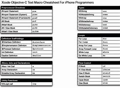 Image result for iPhone 5 Cheat Sheet