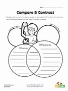 Image result for Compare and Contrast Linking Words