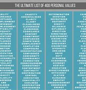 Image result for What Are My Values