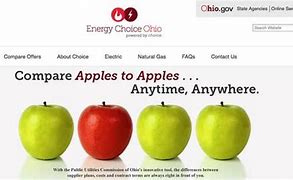 Image result for Comparison Apple's to Gas Apple's