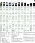 Image result for Cell Phone Compatibility Chart