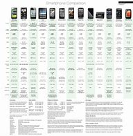 Image result for Types of Cellular Phones