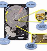 Image result for Hard Drive Diagram with Labels