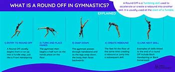 Image result for Round Off Gymnastics